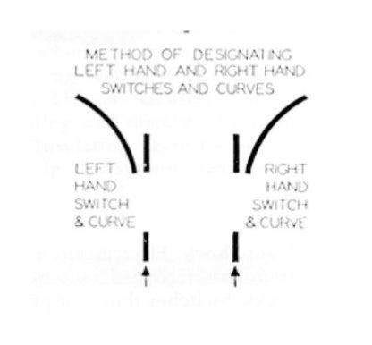 US Monorail Wye Tongue Switches - Image 2