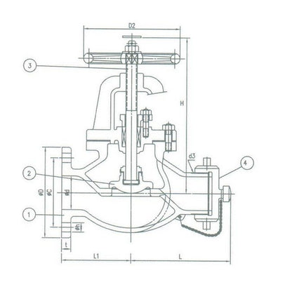 Class 150/300 NST Threaded Hose Globe Valve - Image 2