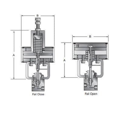 Parker MAN Series Actuators - Fail Open Piston Actuators - Image 2