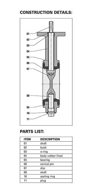 Wouter Witzel Eurovalve EVBLS Semi Lug Valve - Image 3