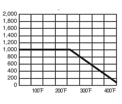 Stainless Steel Full Port Threaded Ball Valve 2 Inch 1000/400 WOG - Image 3