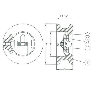 Duo Check Valves, Cast Steel - ANSI Certified Valve - Image 2