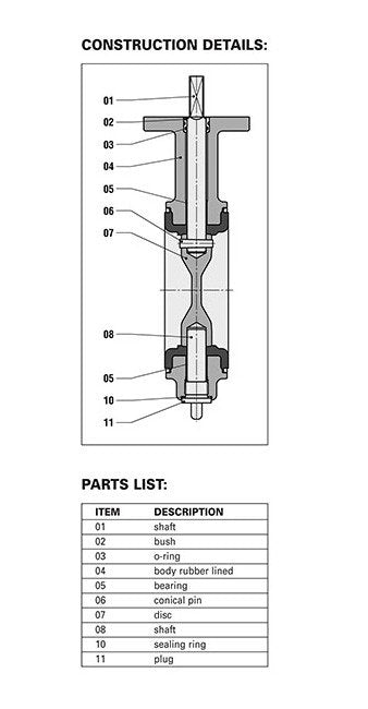Ductile Iron Butterfly Valve - Series EVCS Semi Lug - Image 3