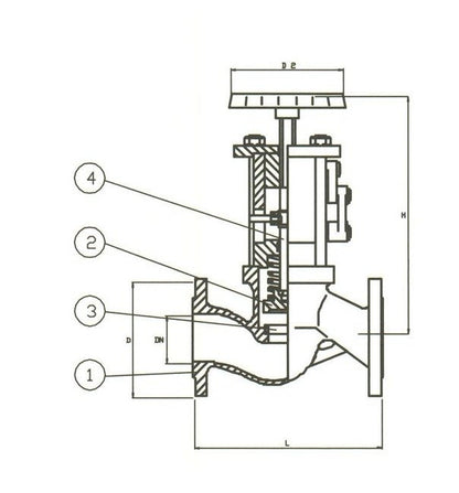 PN 40 Cast Steel Quick Closing Globe Valve - DIN2501-PN40 Compliant - Image 2