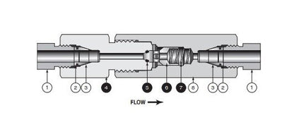 Parker MAC and MACB Check Valves - Image 1