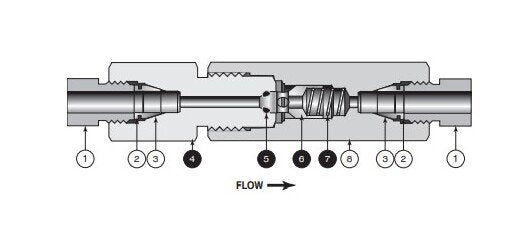 Parker MAC and MACB Check Valves - Image 1