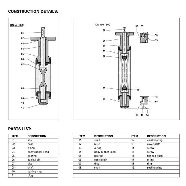 Wouter Witzel Eurovalve Series EVS Lever Operated Butterfly Valve - Image 3