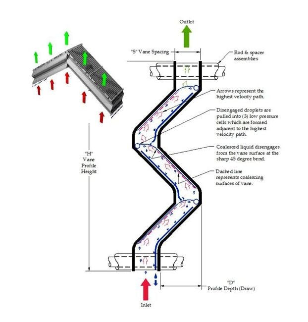 AIROL® 130HT-1 Vertical Flow Vane Mist Eliminator - Image 3