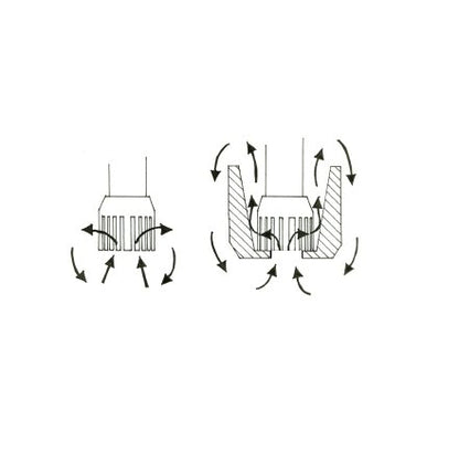 20 Millimeter (mm) Size Vertical Flow Homogenizer Cup - Image 2