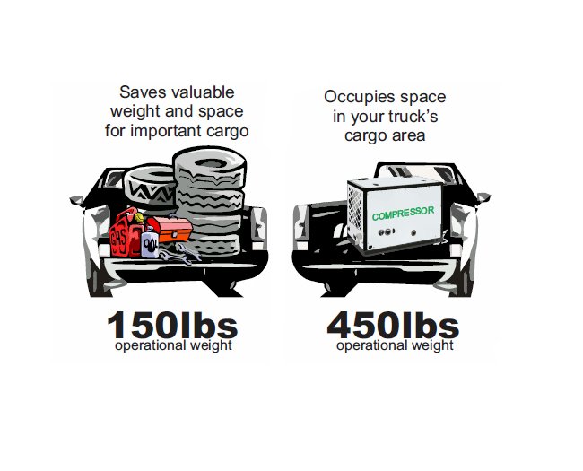 VMAC Underhood Air Compressor - Engine-Integrated Vehicle Mounted Air Compressor - Image 7
