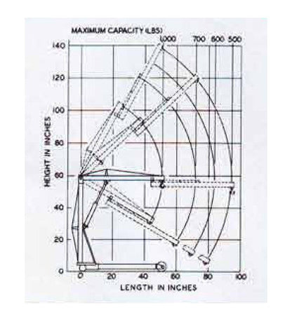 V-Master Mobile Hydraulic Floor Cranes - 1000 lb Capacity, 8 ft Lift Height - Image 3
