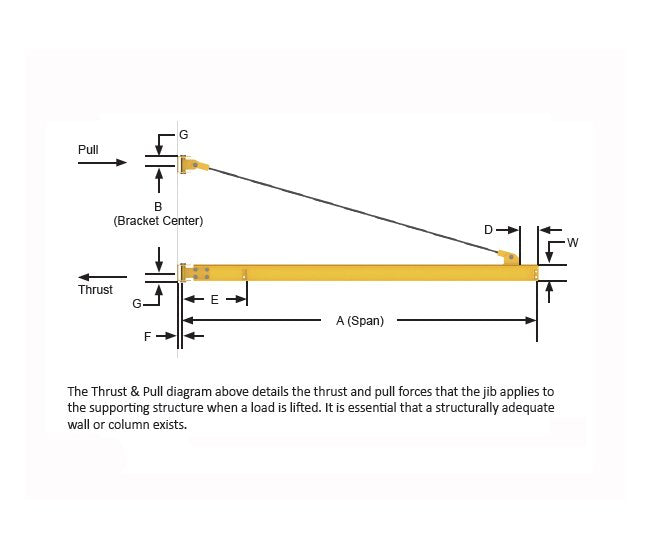 WB100 Series Performance Jib Cranes - Image 2