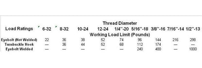 Chicago Eye & Eye Midget Turnbuckle - Image 2