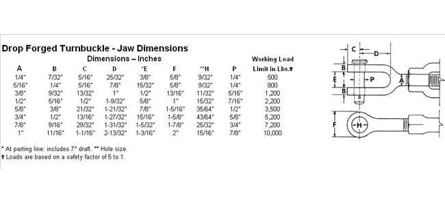 USA-Made Self-Colored Rod End Eye & Eye Turnbuckles - Chicago Hardware & Fixture - Image 3