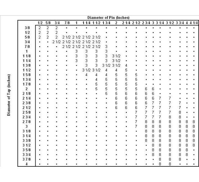 Heavy-Duty Clevises for Wire Rope Hardware & Tools - Image 2