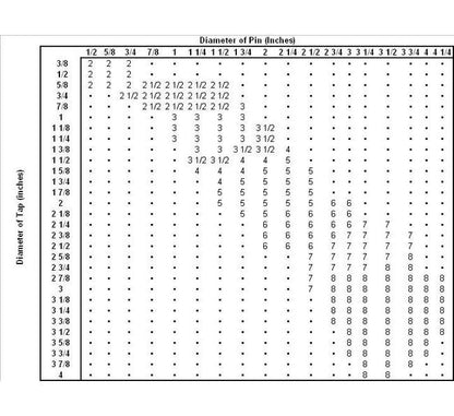 Heavy-Duty Clevises for Wire Rope Hardware & Tools - Image 2