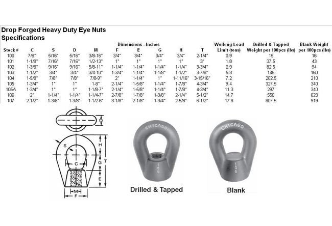 Heavy Duty Drop Forged Eye Nuts - Image 2