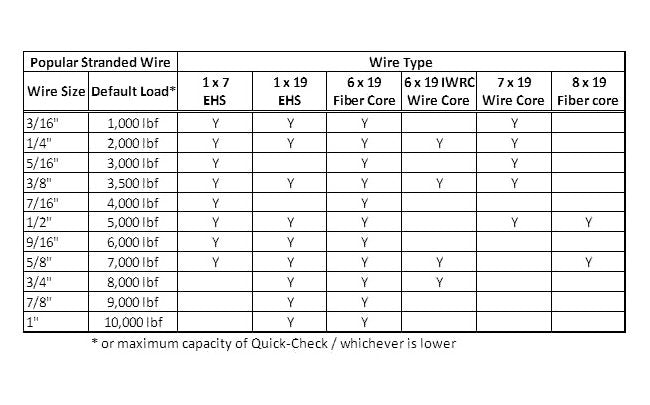 Heavy Duty Tension Gauges for Wire Rope - Image 2