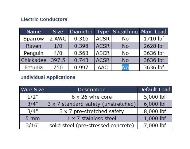 Heavy Duty Tension Gauges for Wire Rope - Image 1