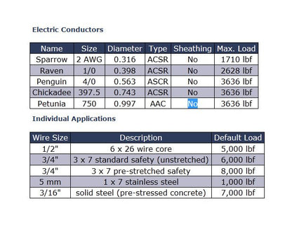 Heavy Duty Tension Gauges for Wire Rope - Image 1