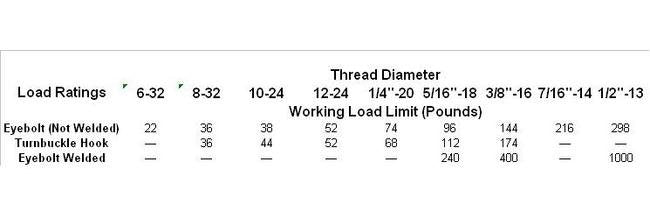 Chicago Hardware & Fixture Aluminum Eye & Eye Midget Turnbuckle - Image 2