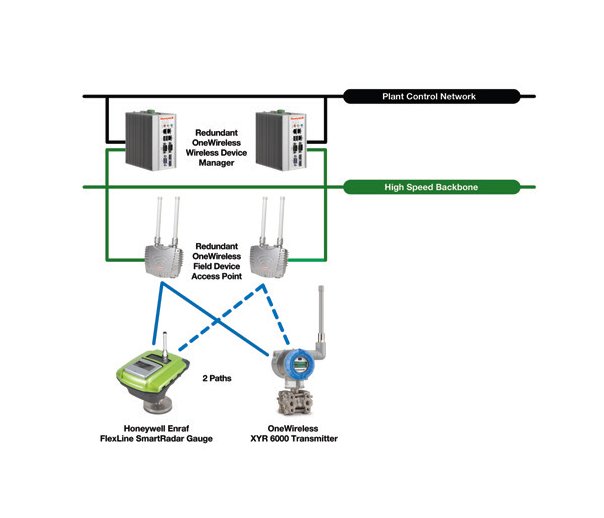 OneWireless™ XYR 6000 Transmitter - Image 2