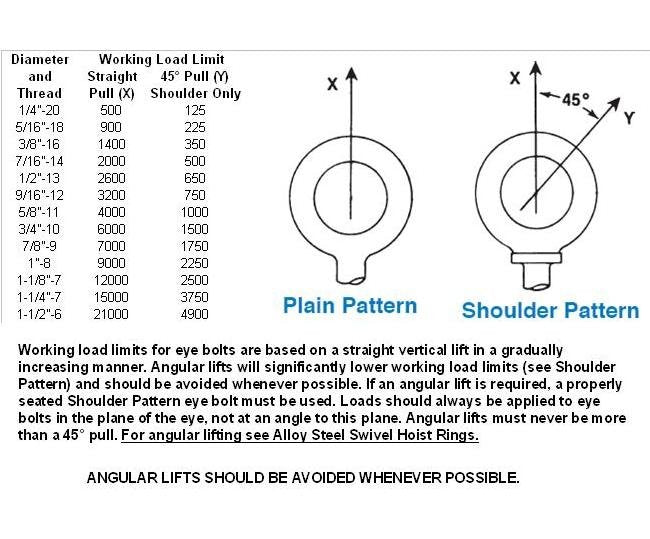 Chicago Hardware Eye Bolt Shoulder 1/2"-13 x 1-1/2" - Image 3