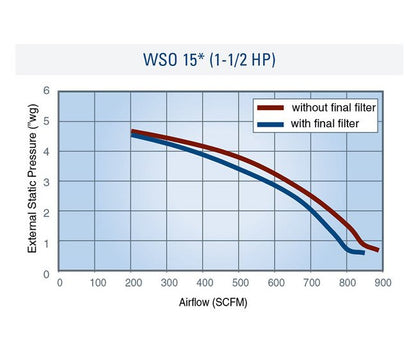 WSO Mist Collector - 850 CFM Nominal Airflow - Donaldson Torit - Image 4
