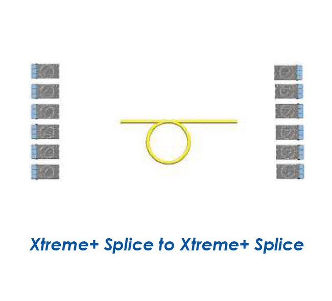 Xtreme+™ Splicers - Image 2