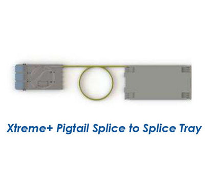 Xtreme+™ Pigtail Splicers - Image 2